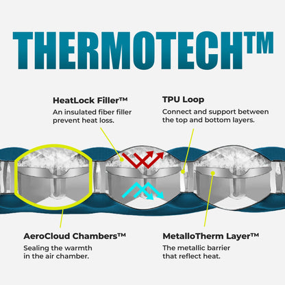 AeroCloud™ Sleeping Pad Elite